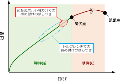 超音波ボルト軸力計の特徴