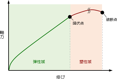 超音波ボルト軸力測定の仕組み