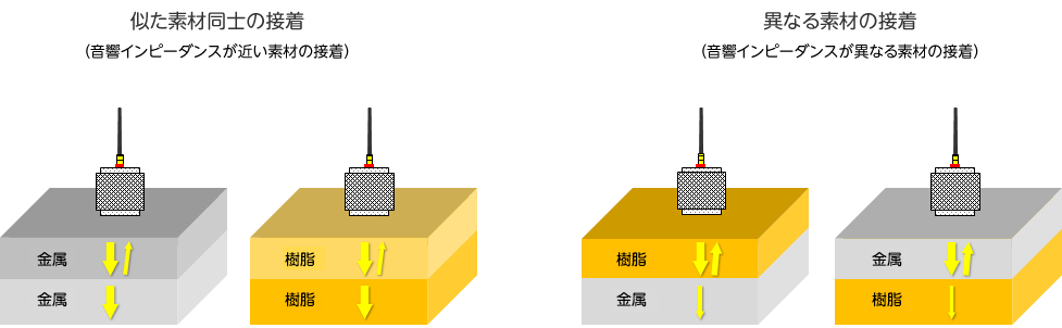 測定方法