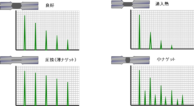 測定方法