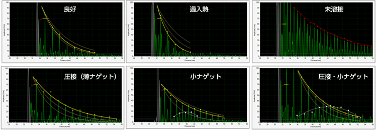 超音波波形の例