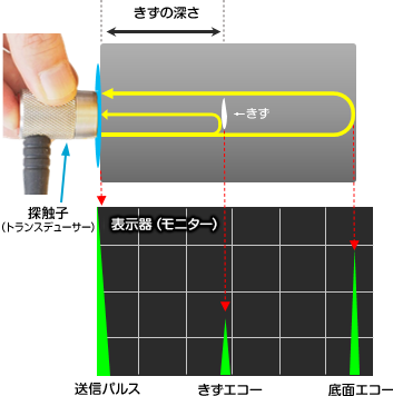 超音波探傷の仕組み