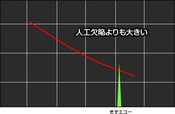 距離振幅特性曲線（DAC）