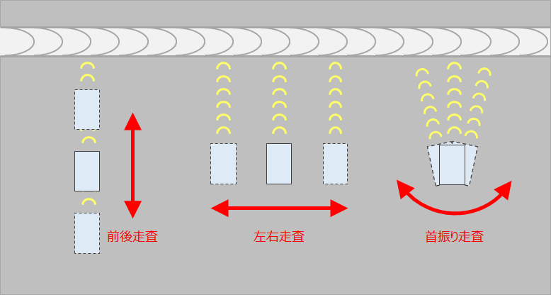 斜角探触子の基本的な走査方法