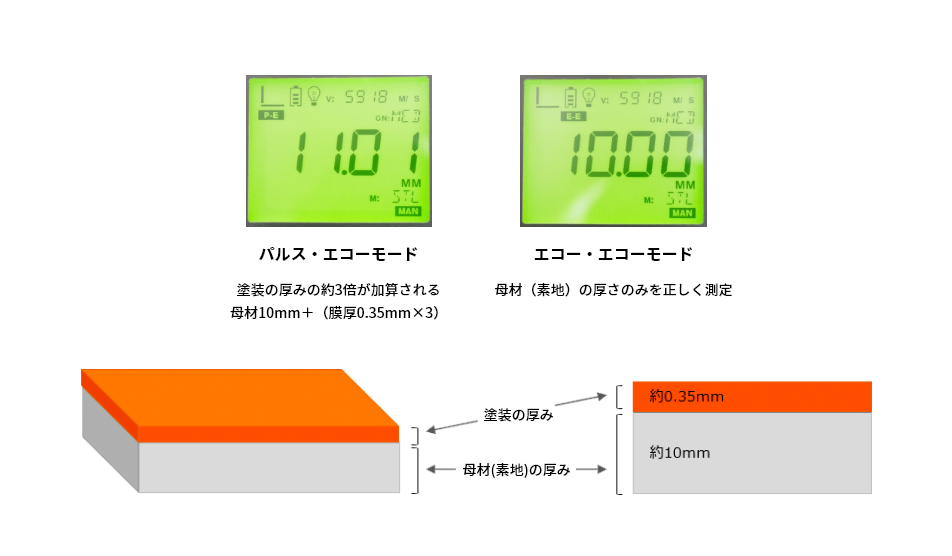 ZX-6｜超音波厚さ計｜ダコタ・ジャパン