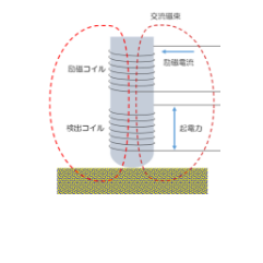 硬さ計（硬度計）の測定原理と特徴へのリンク